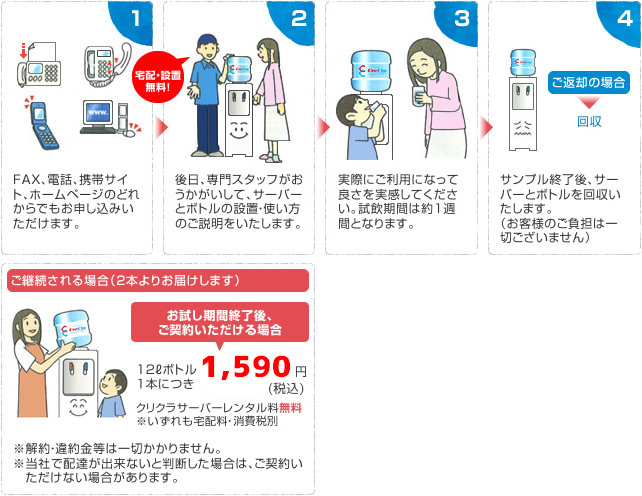 設置までの流れ
